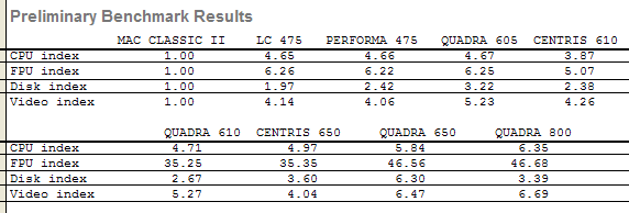 Graphical
                version of benchmark table.