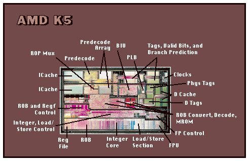 Notated die photo
                  of AMD K5 processor.