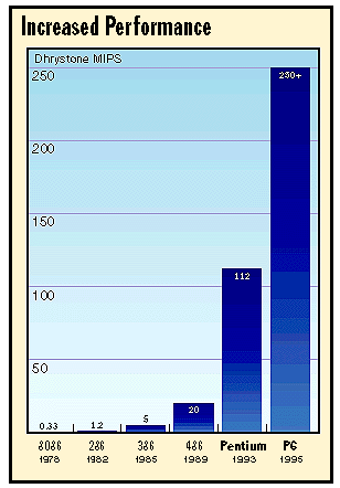 Performance
                  chart.