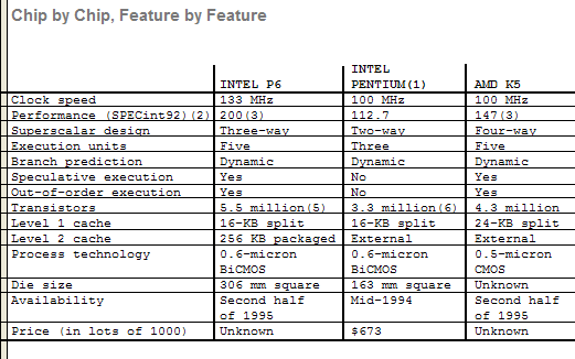 Graphic of table.