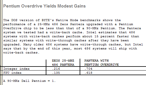 Pentium Overdrive
                  benchmarks.