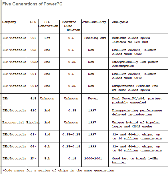 Graphical
                    version of table.