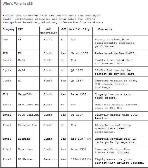 Graphical
			  version of table.