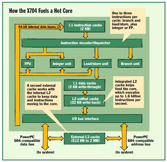 Exponential X704
                  block diagram.