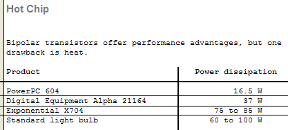 Graphical
                version of table.