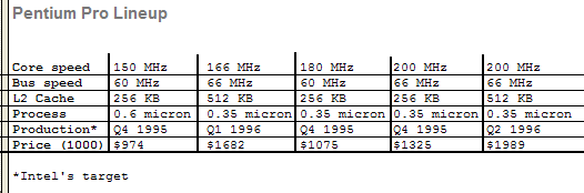 Pentium Pro
                    Lineup table.