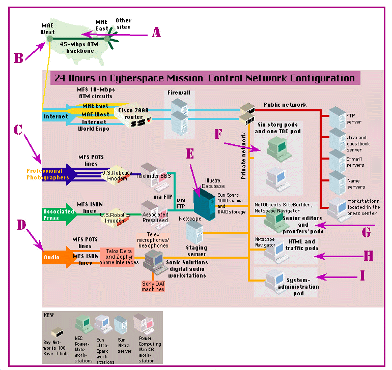 Illustration of network
                  configuration.