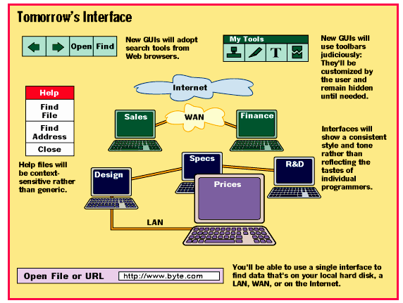 Trends in user-interface
                  designs.