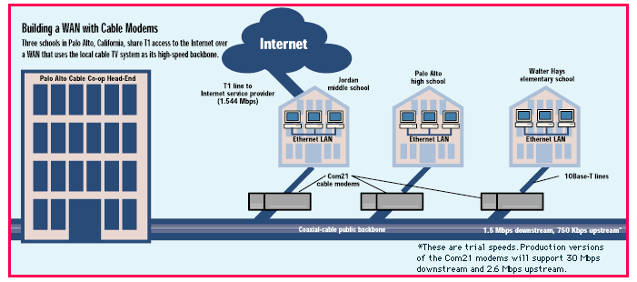 Illustration of a
                  wide-area network.