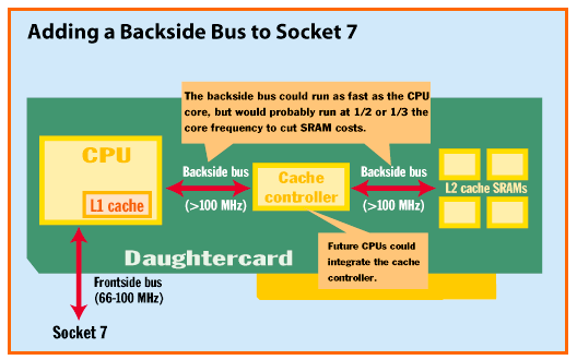 Backside bus figure.