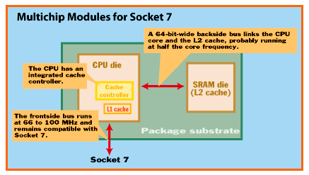 Multichip module
                    figure.