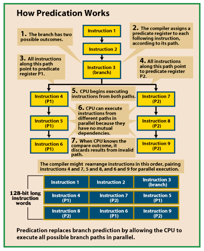 Illustration of
                  predication.