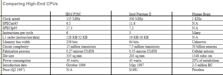 Graphical
                  version of CPU comparison table.