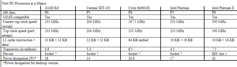 Graphical
    version of table.