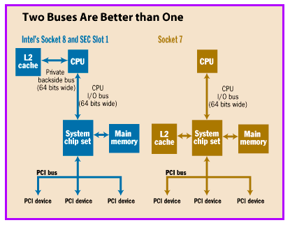 Two buses are better
                  than one.