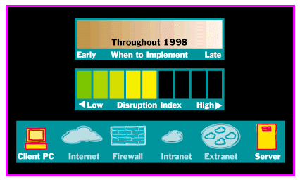 Advanced Micro
                  Devices for 1998.